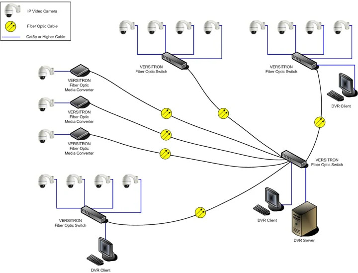 NVR system setup for CCTV cameras