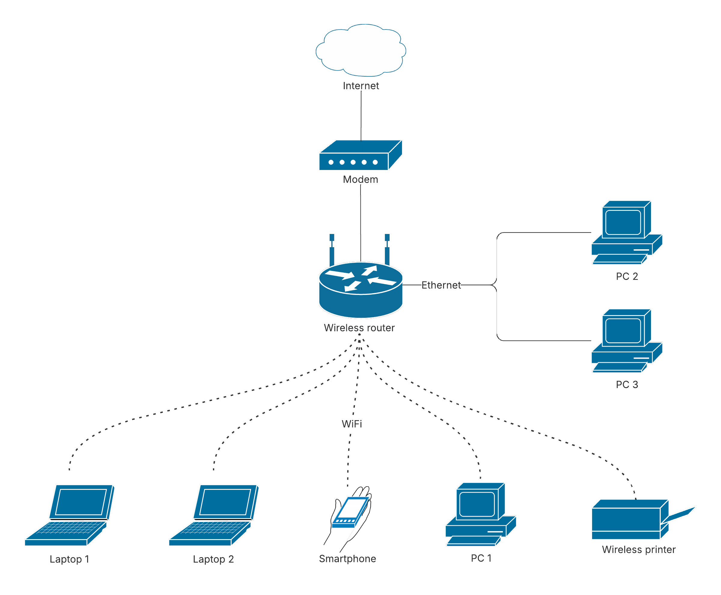 Ethernet vs Wi-Fi diagram